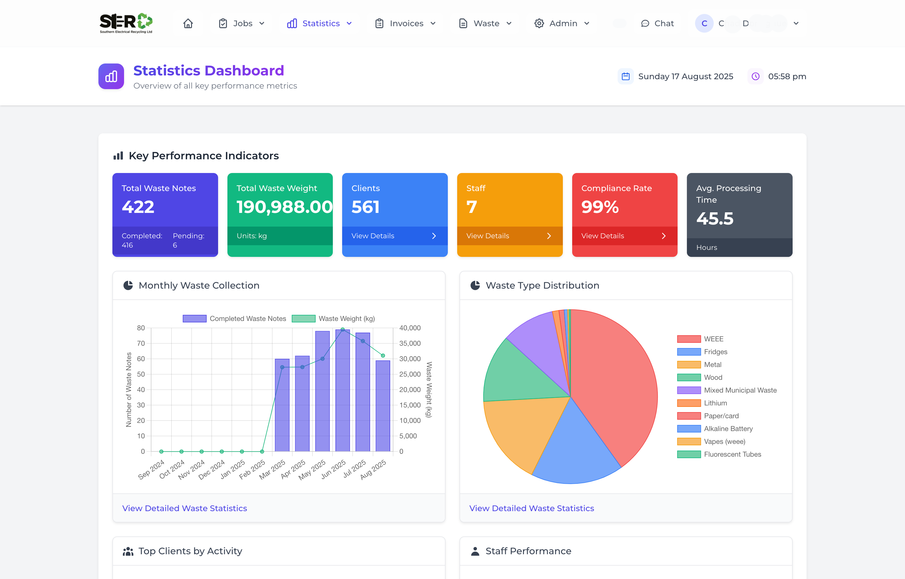 Statistics View